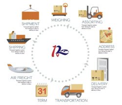 Electric Racing Motorcycle